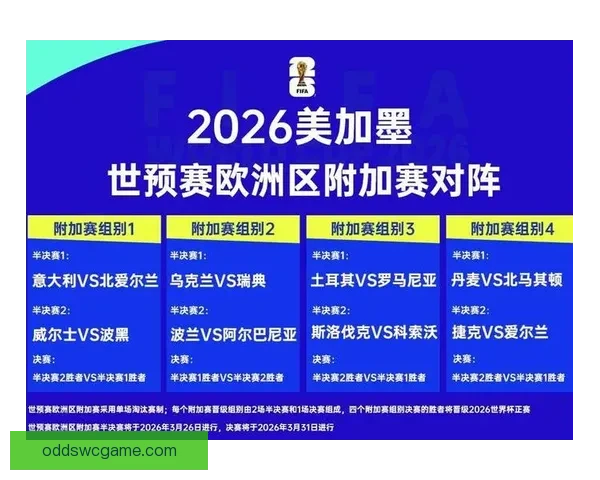 美加墨世界杯前瞻与竞猜策略深度解析热门球队走势与黑马机会全面分析 ⚽🏆 美加墨世界杯前瞻与竞猜策略深度解析热门球队走势与黑马机会全面分析 ⚽🏆