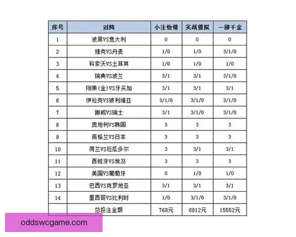 世界杯赛事胜负竞猜策略解析与投注技巧全面指南