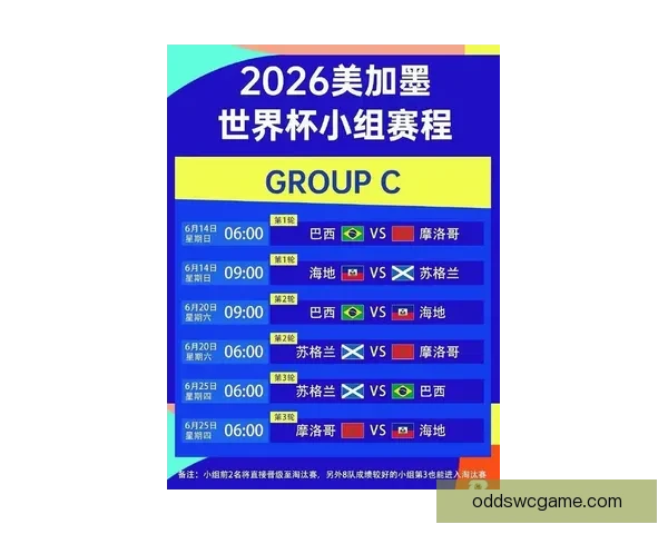 围绕2026世界杯小组赛赛程全景解析与各队晋级形势深度前瞻