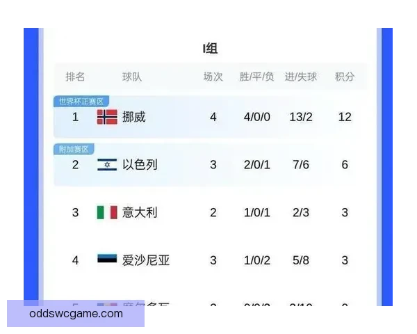 美加墨世界杯竞猜赔率分析与预测 揭秘热门球队晋级机会