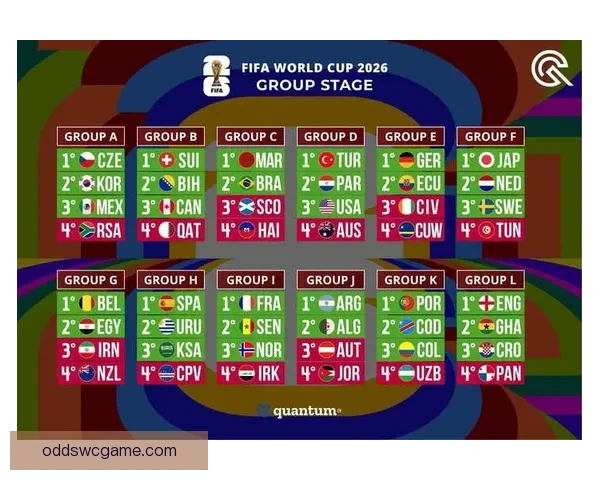基于大数据挖掘的世界杯竞猜趋势与胜负预测模型研究六届赛事比较分析